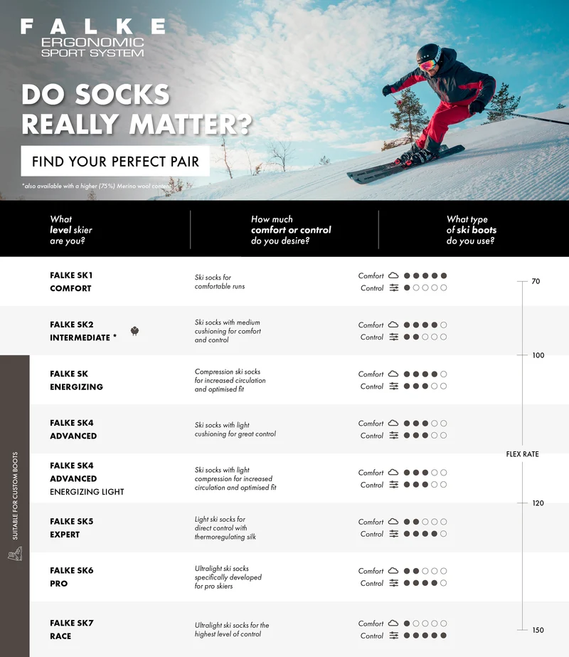 FALKE SK2 Intermediate Wool Men Skiing Knee-high Socks
