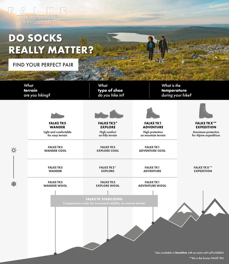 FALKE TK2 Explore Sensitive Women Trekking Socks