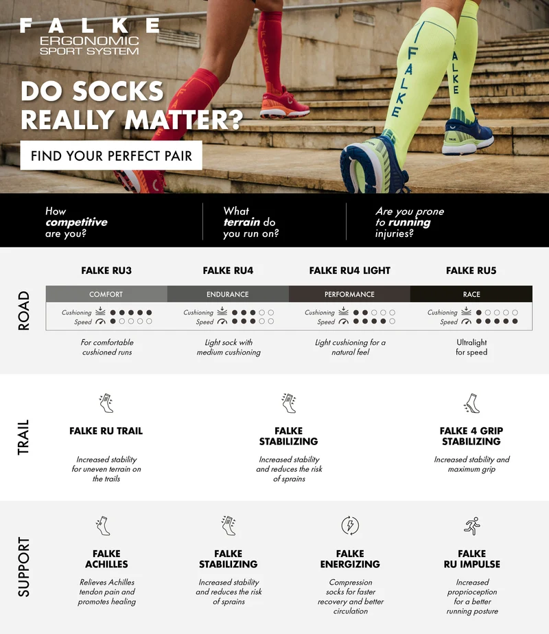 FALKE RU5 Race Invisible Women Running No Show Socks
